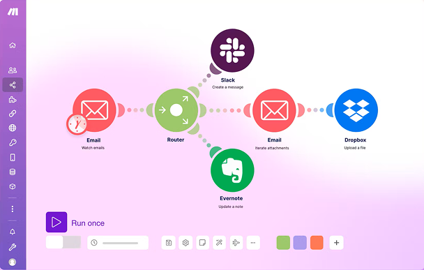 Workflow illustration